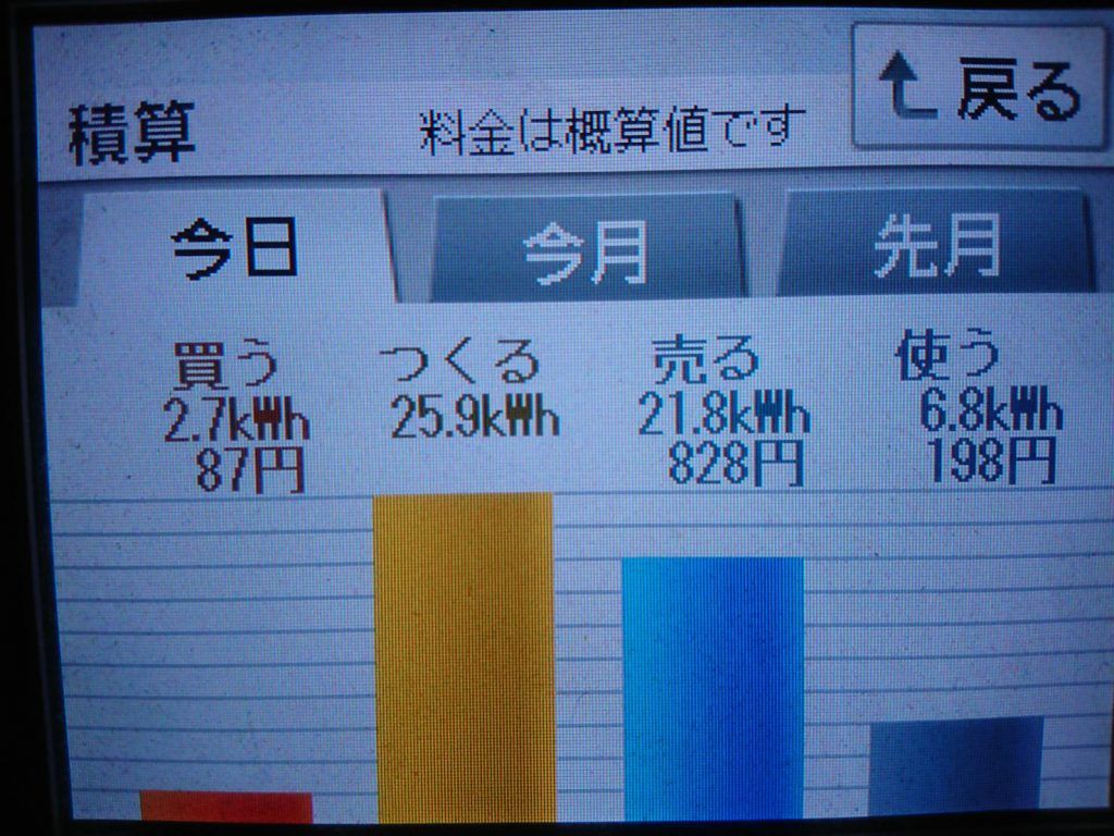 2019/6/19の太陽光発電量