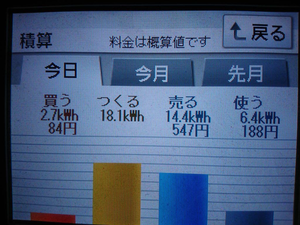 2019/6/20の太陽光発電量