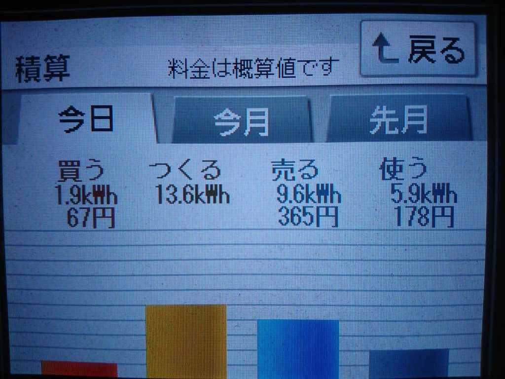 2019/6/22の太陽光発電量