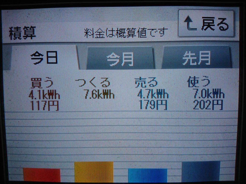 2019/6/24の太陽光発電量
