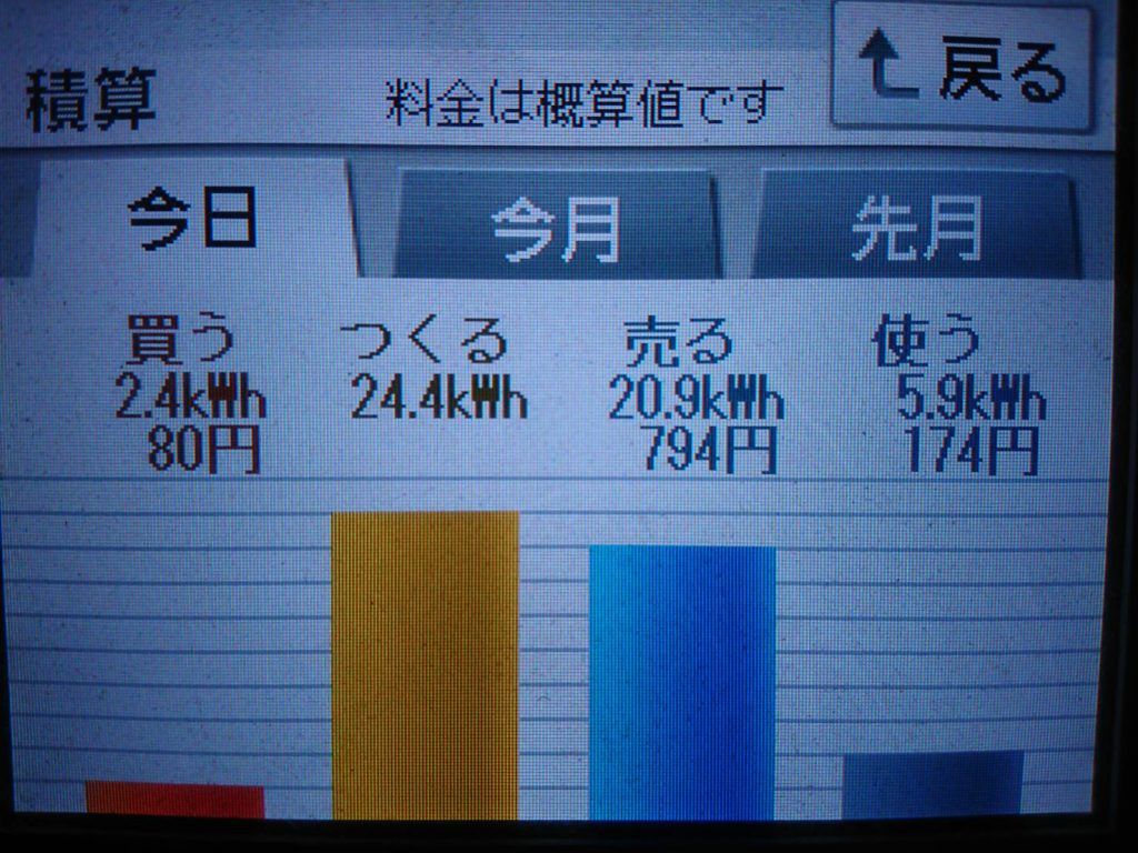 2019/6/25の太陽光発電量