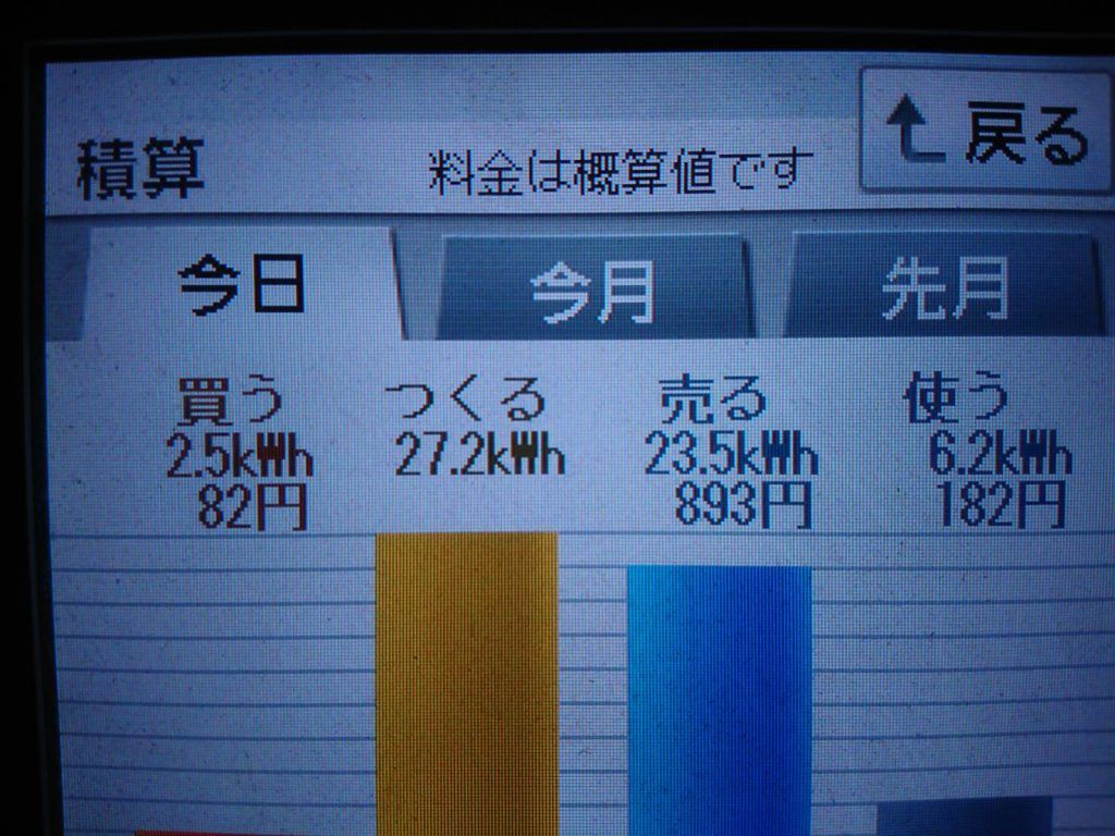 2019/6/26の太陽光発電量