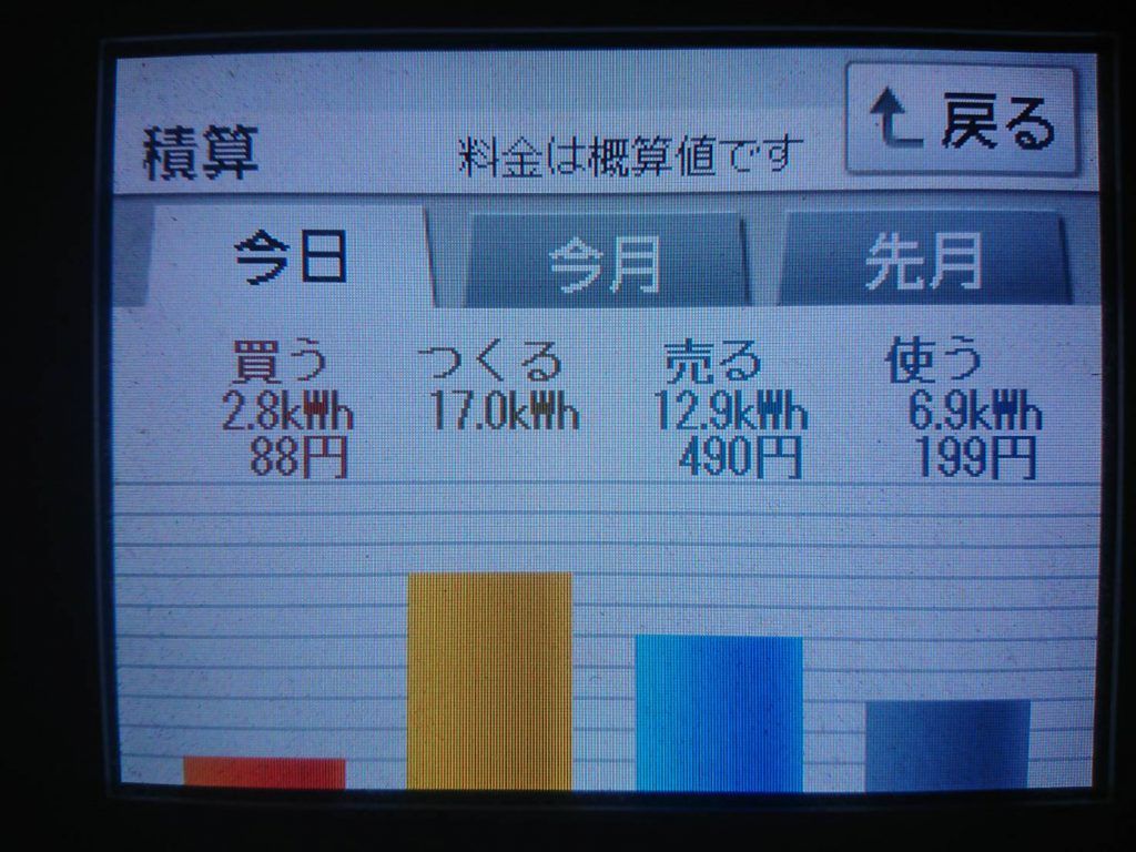 2019/6/27の太陽光発電量