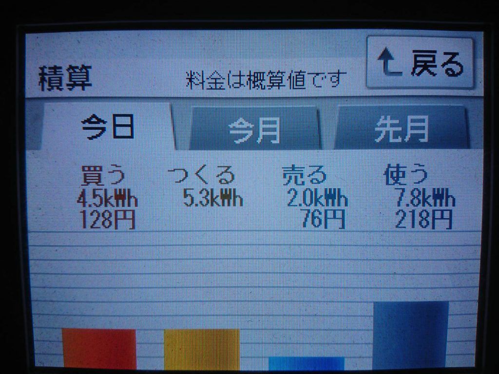 2019/7/1の太陽光発電量