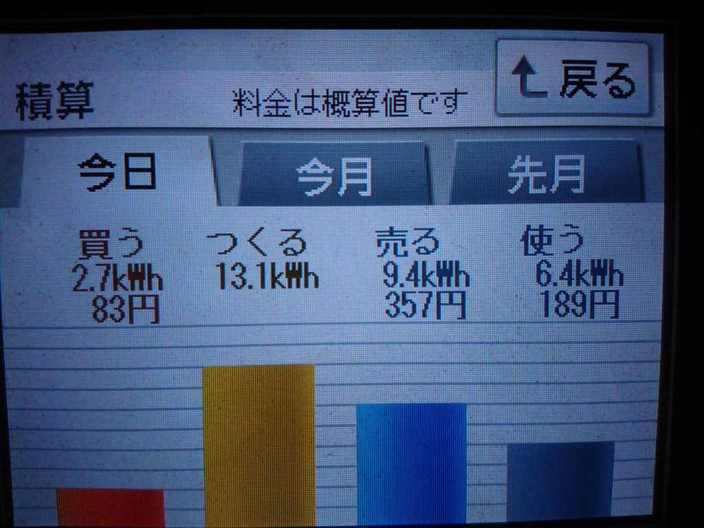 2019/7/2の太陽光発電量