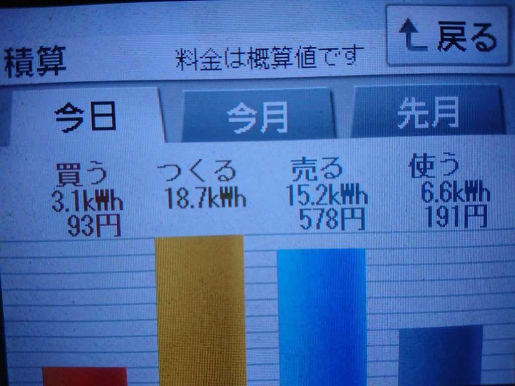 2019/7/3の太陽光発電量