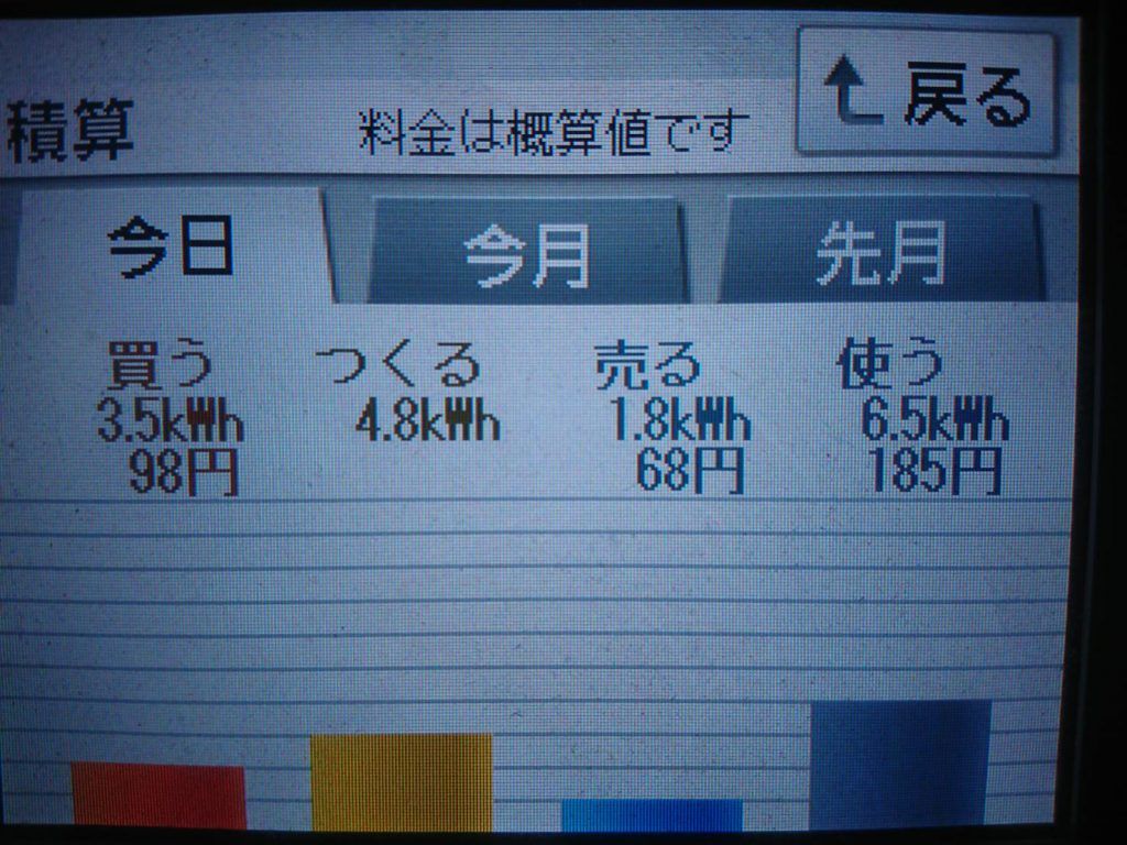 2019/7/4の太陽光発電量