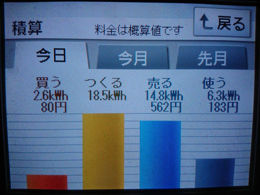 2019/7/8の太陽光発電量