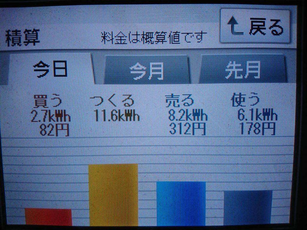 2019/7/9の太陽光発電量