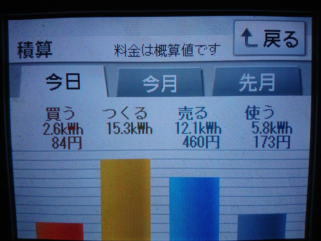2019/7/11の太陽光発電量