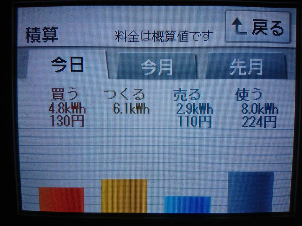 2019/7/16の太陽光発電量