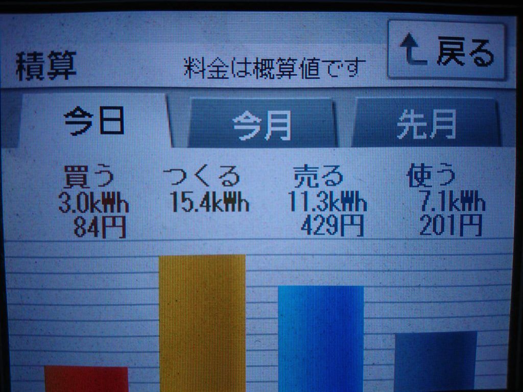 2019/7/17の太陽光発電量
