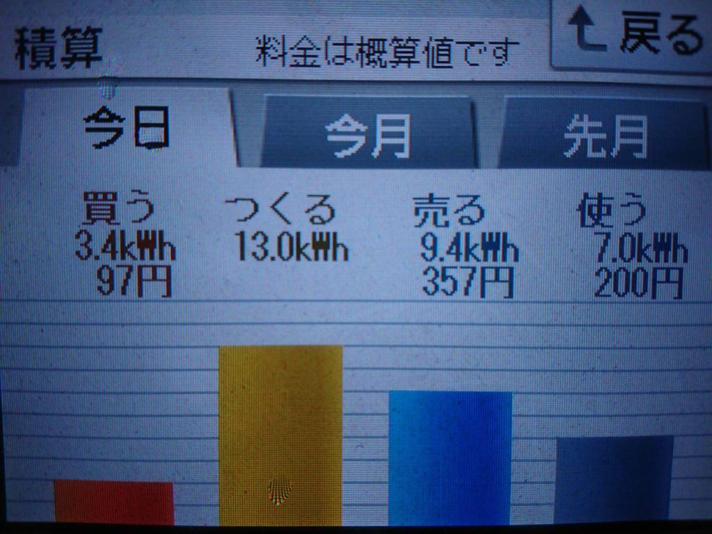 2019/7/18の太陽光発電量