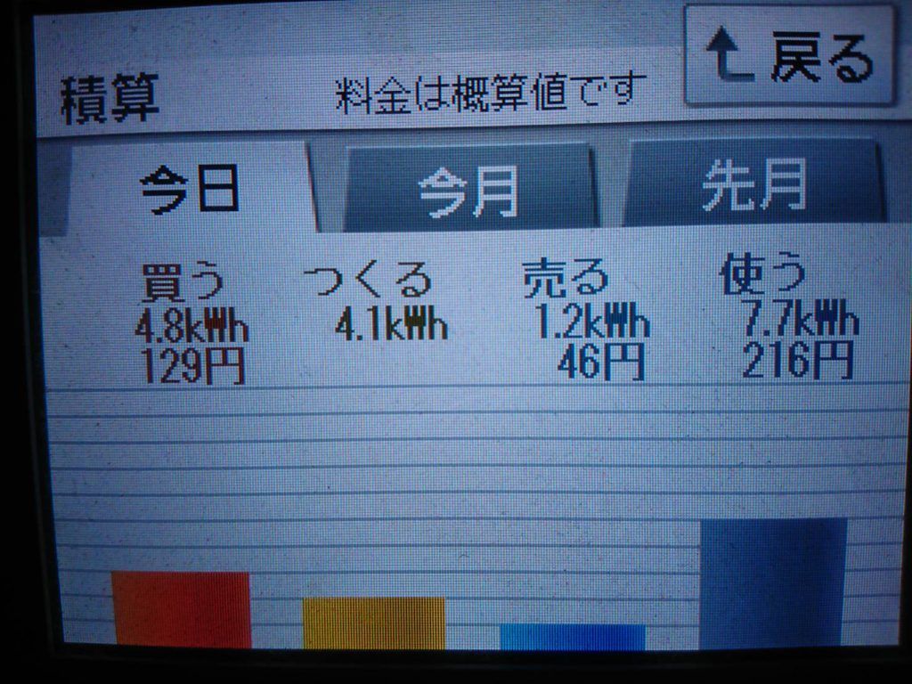 2019/7/22の太陽光発電量