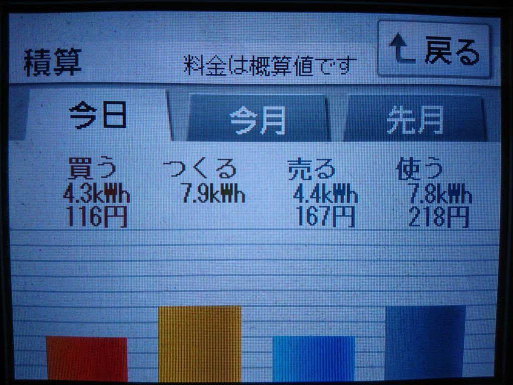 2019/7/23の太陽光発電量