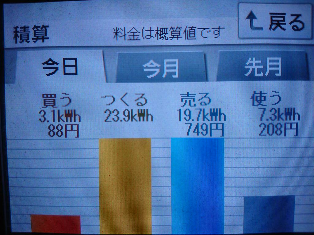 2019/7/24の太陽光発電量