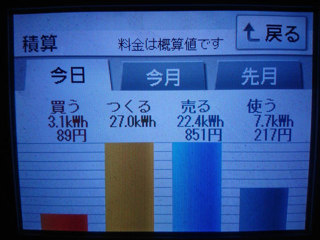 2019/7/30の太陽光発電量