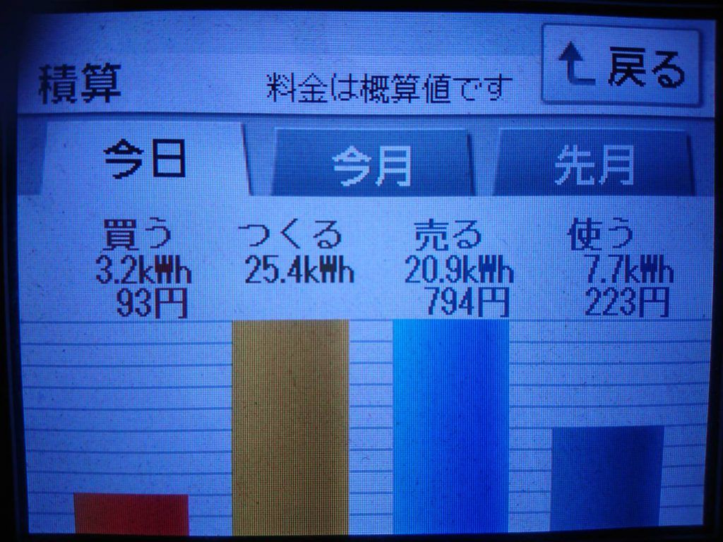 2019/7/31の太陽光発電量
