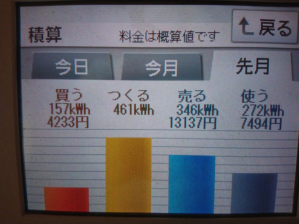 2019年7月の太陽光発電による経済効果