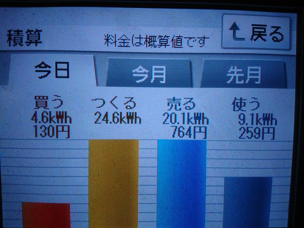 2019/8/1の太陽光発電量