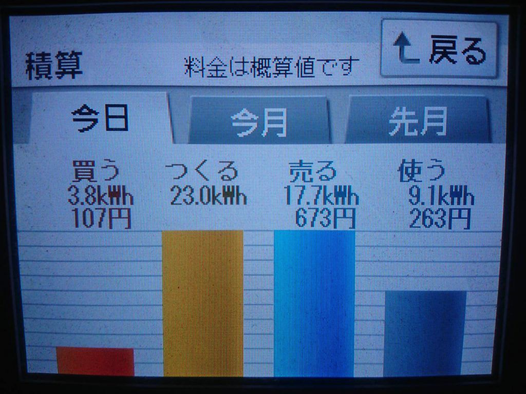 2019/8/5の太陽光発電量