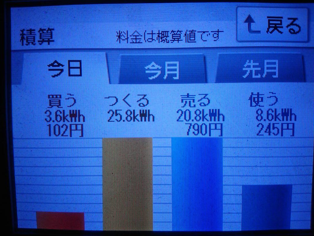 2019/8/6の太陽光発電量