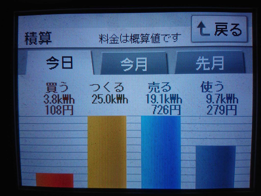 2019/8/7の太陽光発電量