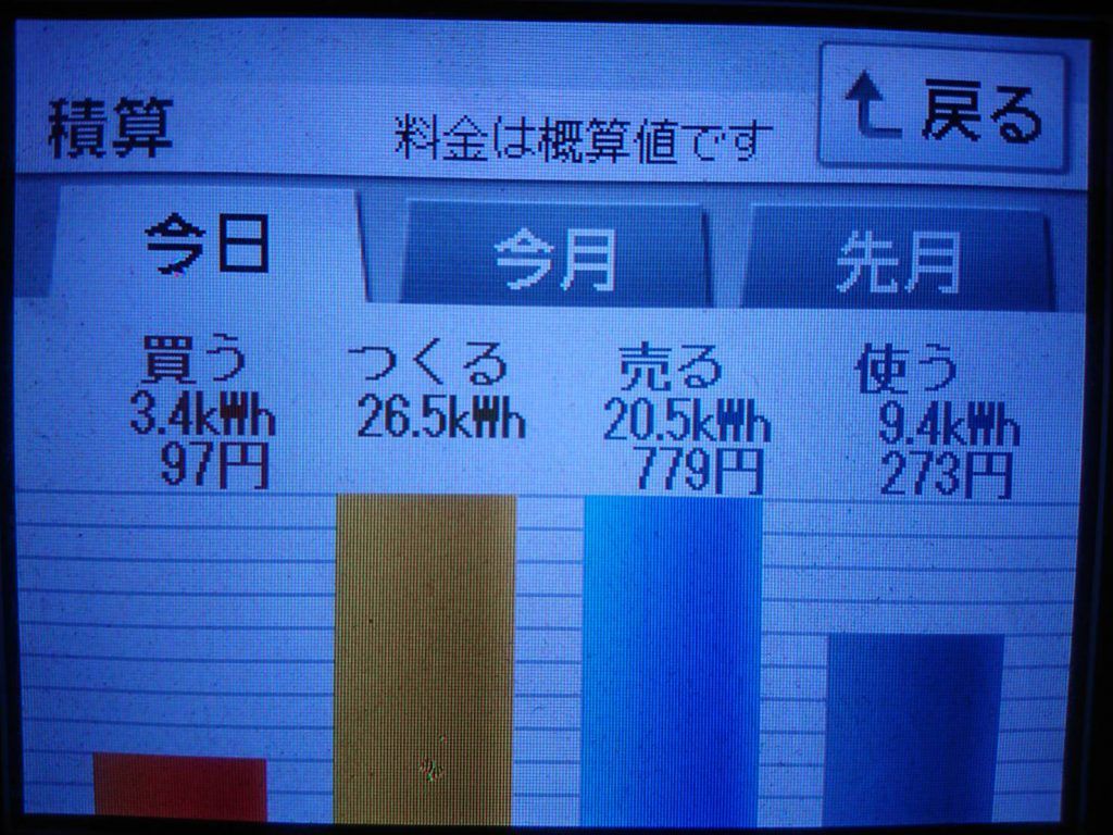 2019/8/8の太陽光発電量