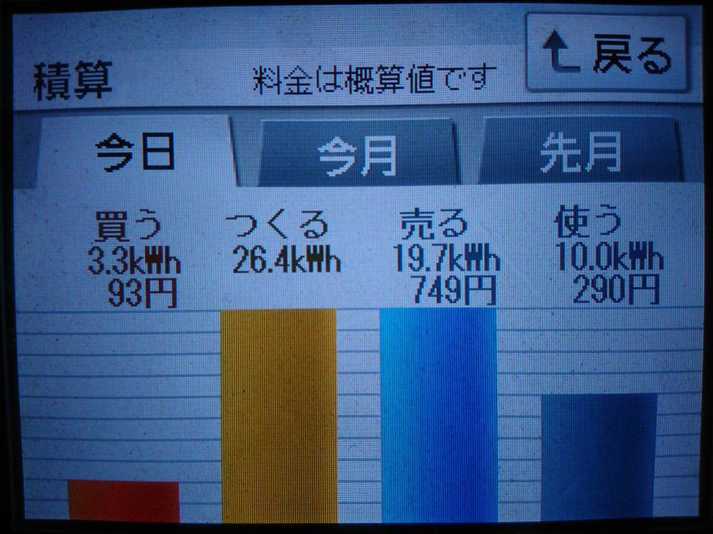 2019/8/9の太陽光発電量