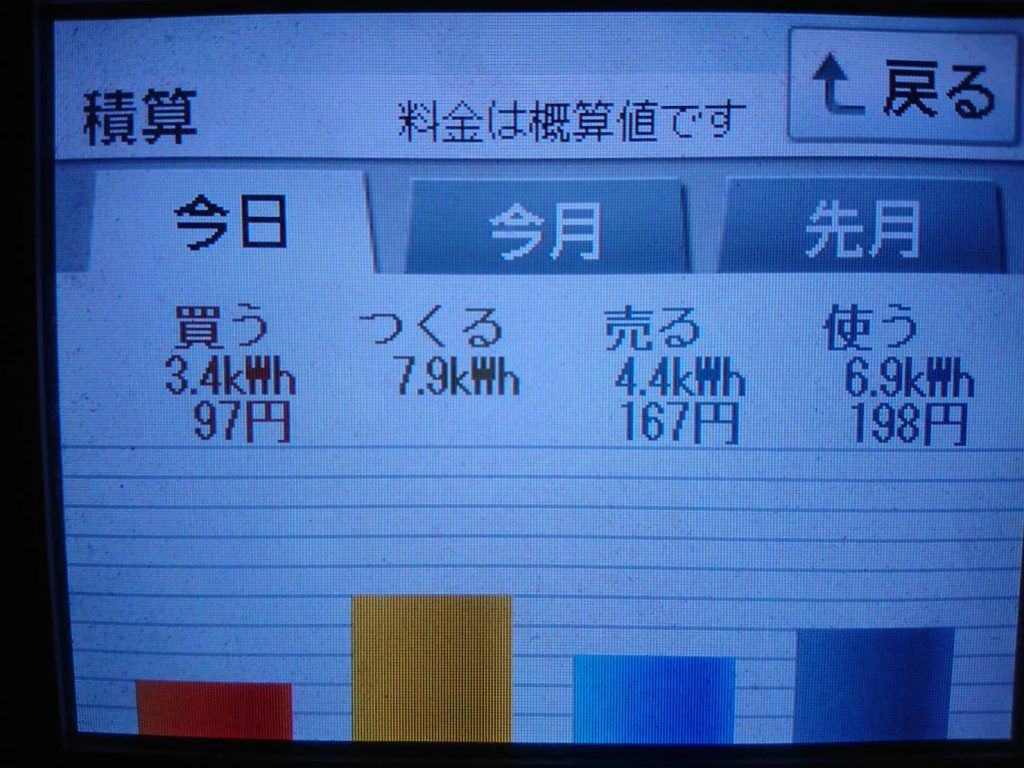 2019/8/16の太陽光発電量