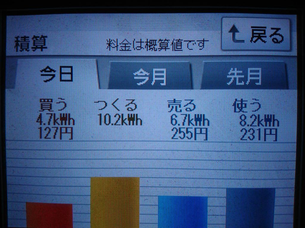 2019/8/19の太陽光発電量