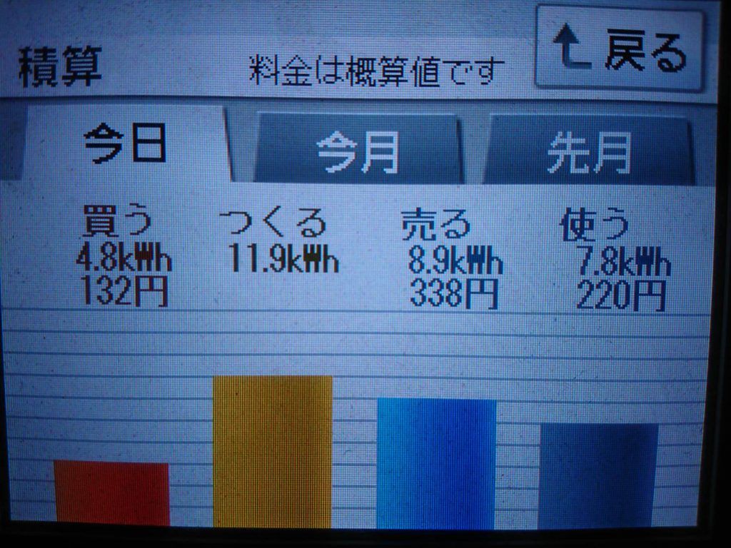 2019/8/20の太陽光発電量