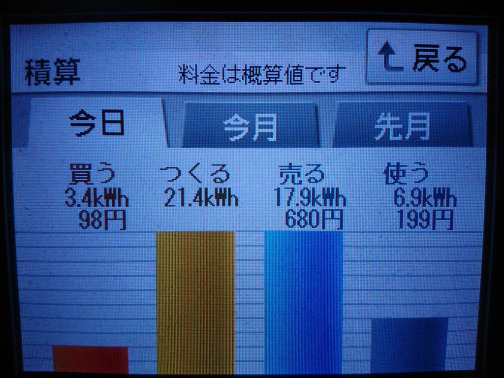 2019/8/21の太陽光発電量