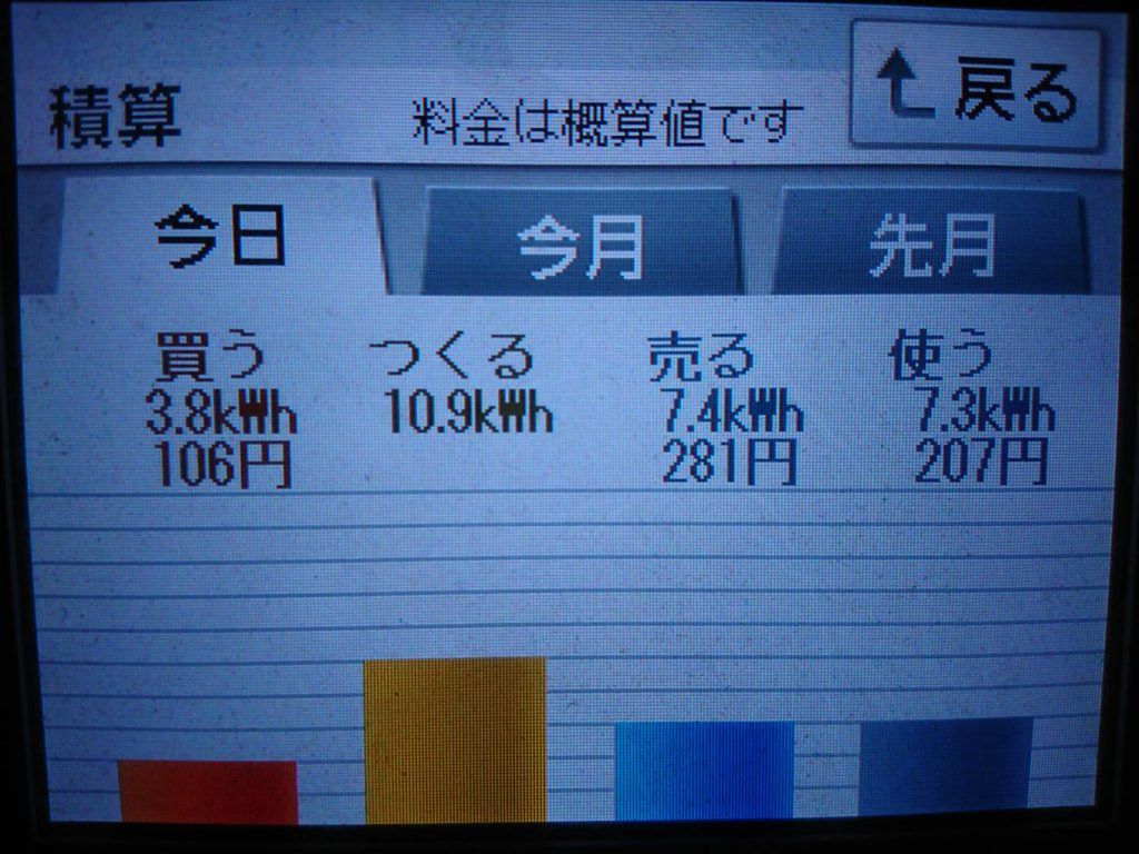 2019/8/22の太陽光発電量