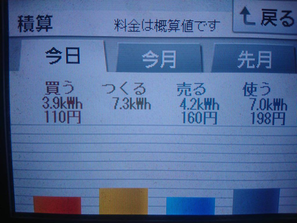 2019/8/23の太陽光発電量
