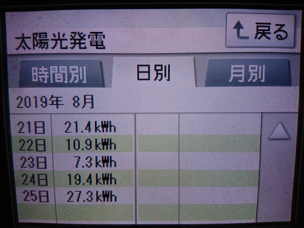 2019/8/24～25の太陽光発電量