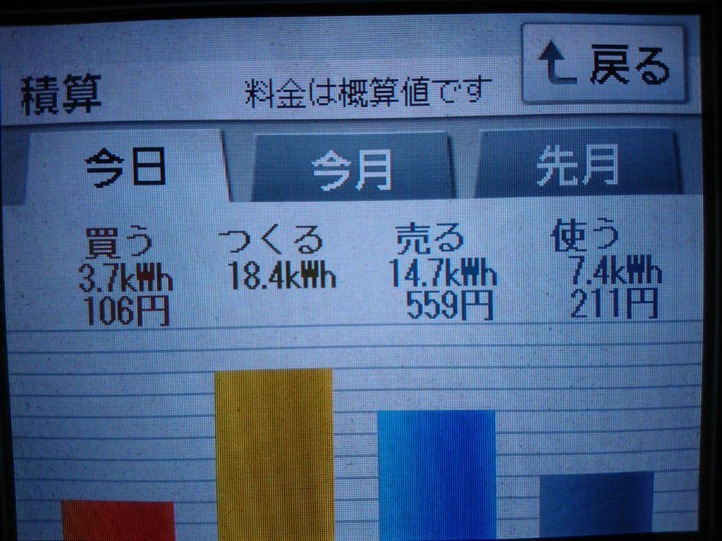 2019/8/26の太陽光発電量