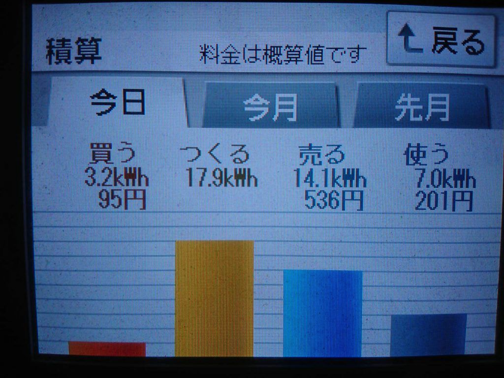 2019/8/27の太陽光発電量