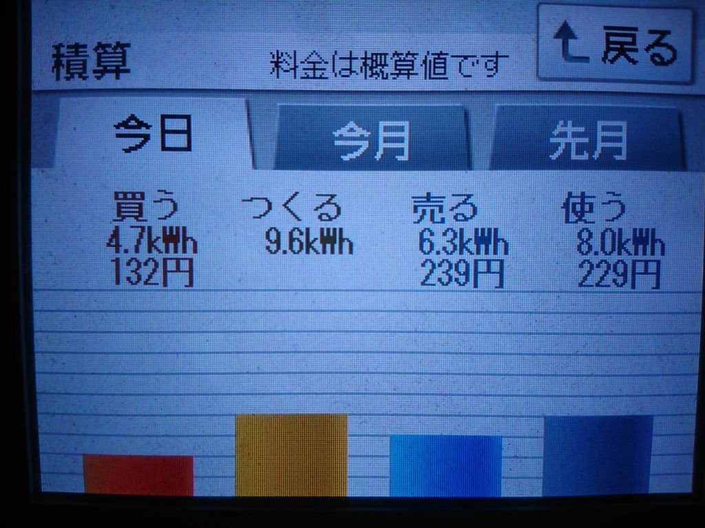 2019/8/28の太陽光発電量