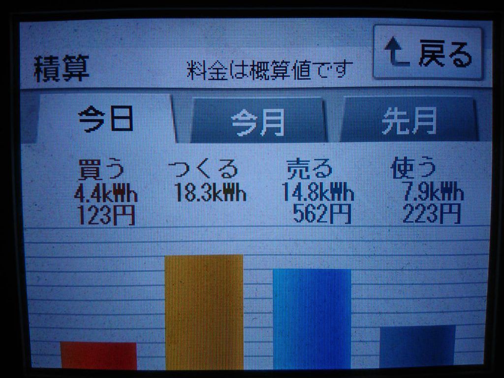 2019/9/11の太陽光発電量