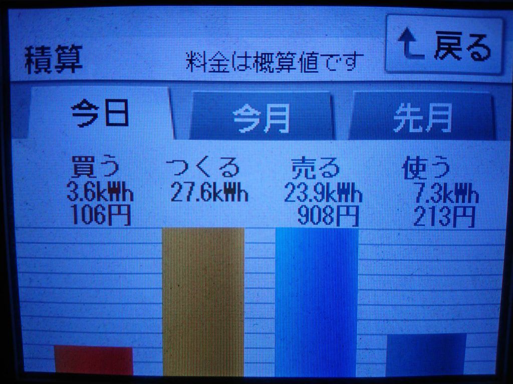 2019/9/12の太陽光発電量