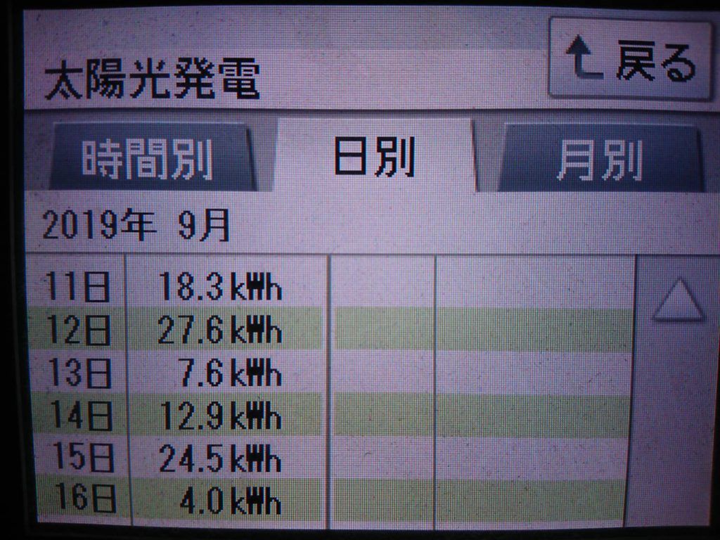2019/9/13～16の太陽光発電量