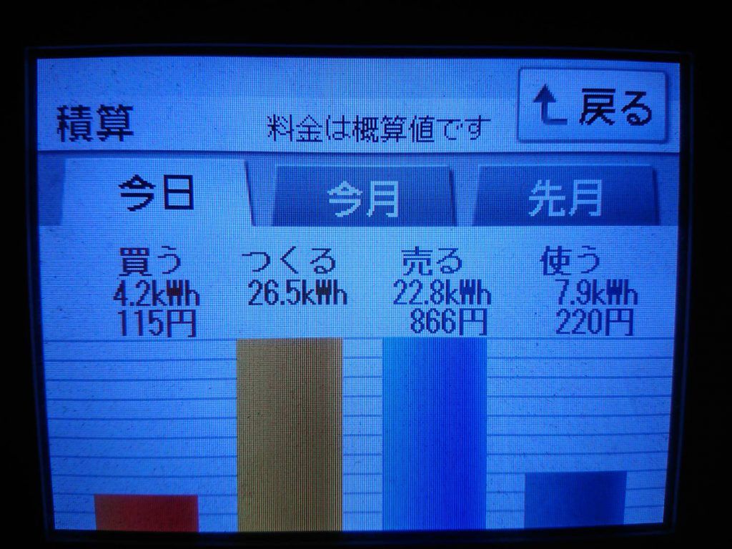 2019/9/17の太陽光発電量
