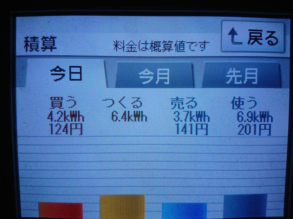 2019/9/18の太陽光発電量