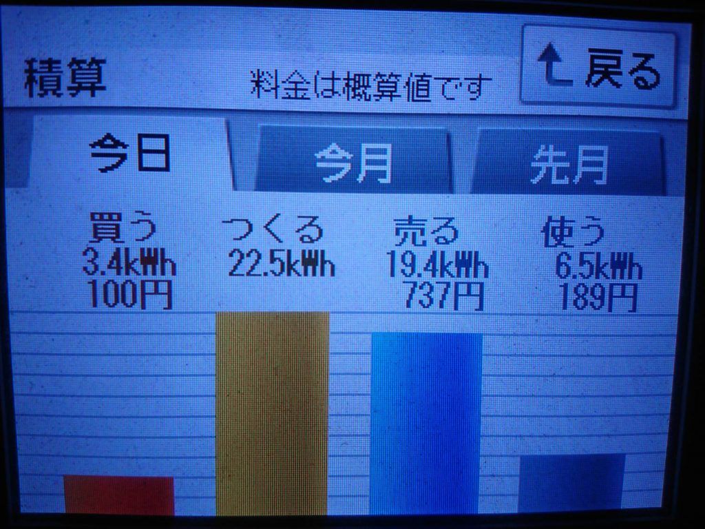 2019/9/19の太陽光発電量