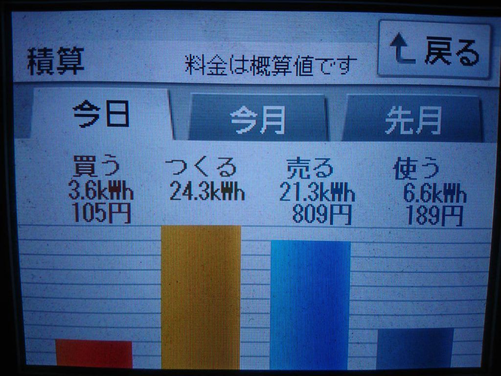 2019/9/20の太陽光発電量