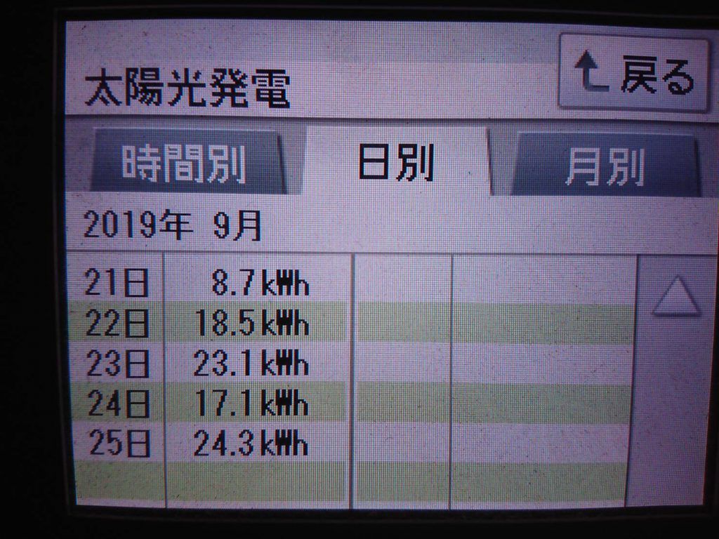 2019/9/24,25の太陽光発電量