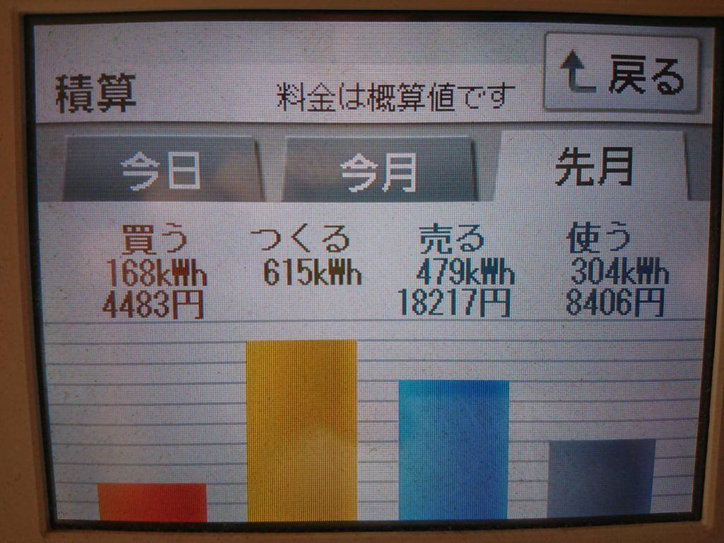 2019年8月の太陽光発電による経済効果