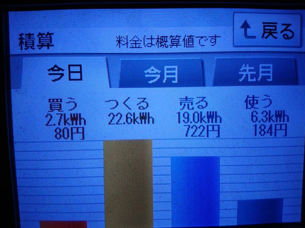 2019/9/1の太陽光発電量