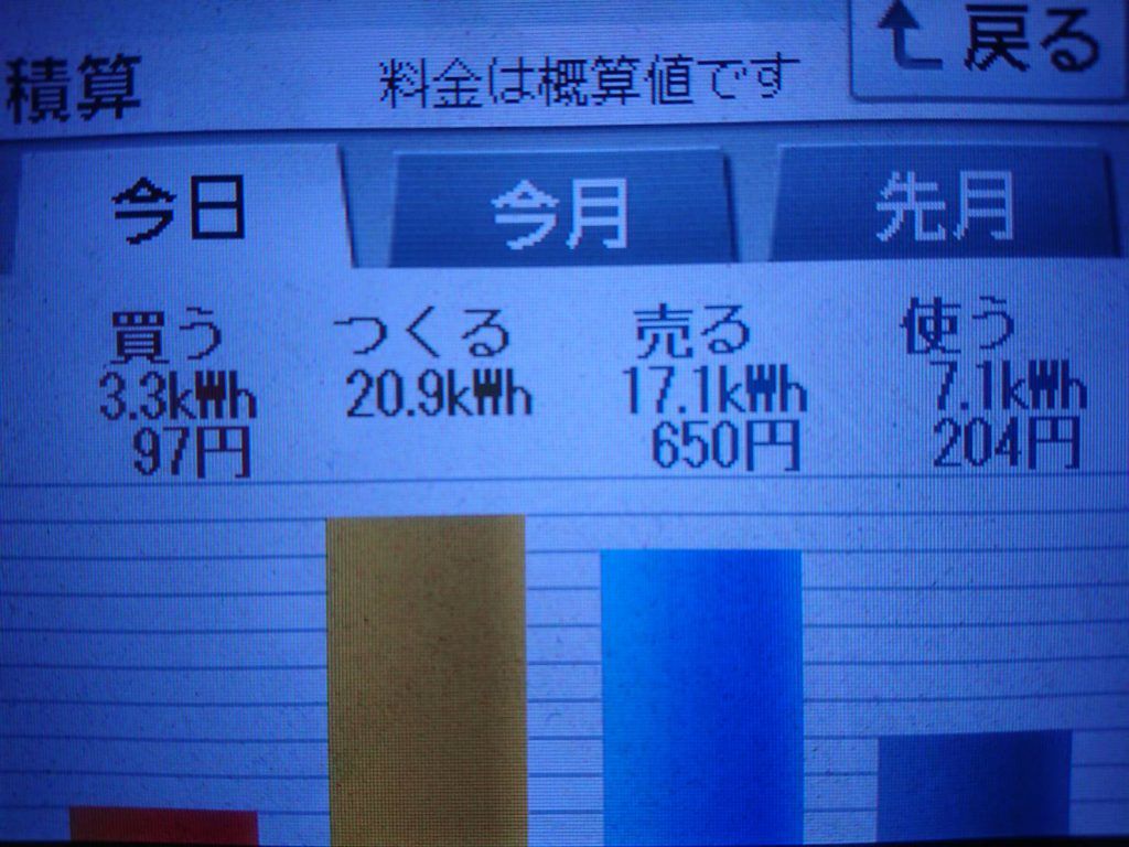 2019/9/2の太陽光発電量